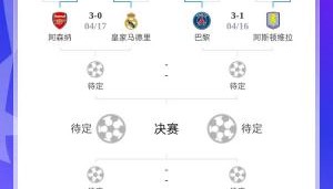 BetVictor伟德-拿到英超剧本？巴黎淘汰利物浦又主场战胜维拉，若晋级有望战枪手